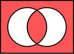 Venn diagram of Logical equality