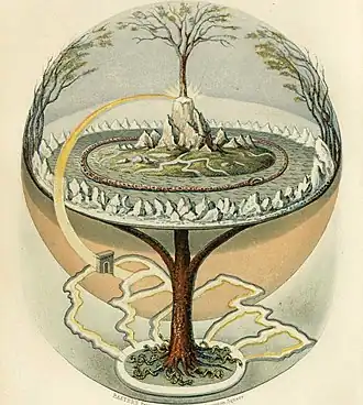 Image 41Yggdrasil, an attempt to reconstruct the Norse world tree which connects the heavens, the world, and the underworld. (from World)
