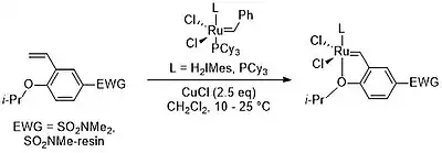 Synthesis of the Zhan catalysts