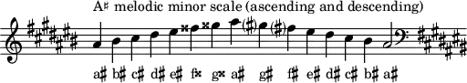 
\header { tagline = ##f }
scale = \relative a {\accidentalStyle modern \key ais \minor \omit Score.TimeSignature
  ais'^"A♯ melodic minor scale (ascending and descending)" bis cis dis eis fisis gisis ais gis? fis? eis dis cis bis ais2 \clef F \key ais \minor }
\score { { << \cadenzaOn \scale \context NoteNames \scale >> } \layout { } \midi { } }
