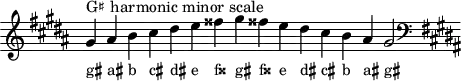 
\header { tagline = ##f }
scale = \relative a { \key gis \minor \omit Score.TimeSignature
  gis'^"G♯ harmonic minor scale" ais b cis dis e fisis gis fisis! e dis cis b ais gis2 \clef F \key gis \minor }
\score { { << \cadenzaOn \scale \context NoteNames \scale >> } \layout { } \midi { } }

