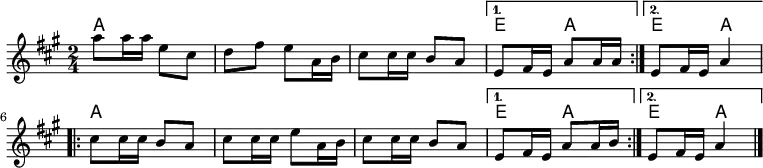 <<
\new ChordNames {
\set chordChanges = ##t
a4 a4|%1
a4 a4|%2
a4 a4|%3
e4 a4|%4
e4 a4|%5
a4 a4|%6
a4 a4|%7
a4 a4|%8
e4 a4|%9
e4 a4|%10
}
\new Staff \relative c'' {
\key a \major \time 2/4
\repeat volta 2 { %start repeat
a'8 a16 a e8 cis | %1
d8 fis e a,16 b | %2
cis8 cis16 cis b8 a | %3
}%end repeat
\alternative{
{e8 fis16 e a8 a16 a |} %4
{e8 fis16 e a4 |} %5
}
\break
\repeat volta 2
{ %start repeat
cis8 cis16 cis b8 a |%6
cis8 cis16 cis e8 a,16 b |%7
cis8 cis16 cis b8 a |%8
} %end repeat
\alternative{
{e8 fis16 e a8 a16 b |} %9
{e,8 fis16 e a4 \bar "|." |} %10
}
}
>>