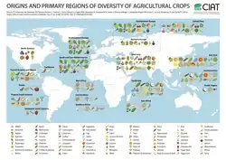 Map showing origins of major agricultural crops worldwide